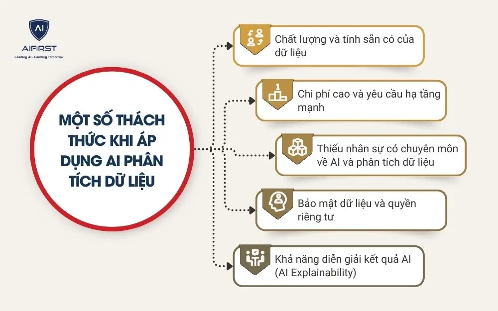 Một số thách thức khi áp dụng AI phân tích dữ liệu