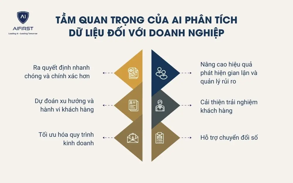 Tầm quan trọng của AI phân tích dữ liệu đối với doanh nghiệp