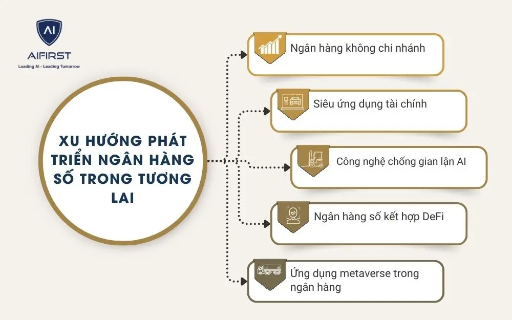 5 xu hướng phát triển đầy tiềm năng của ngân hàng số