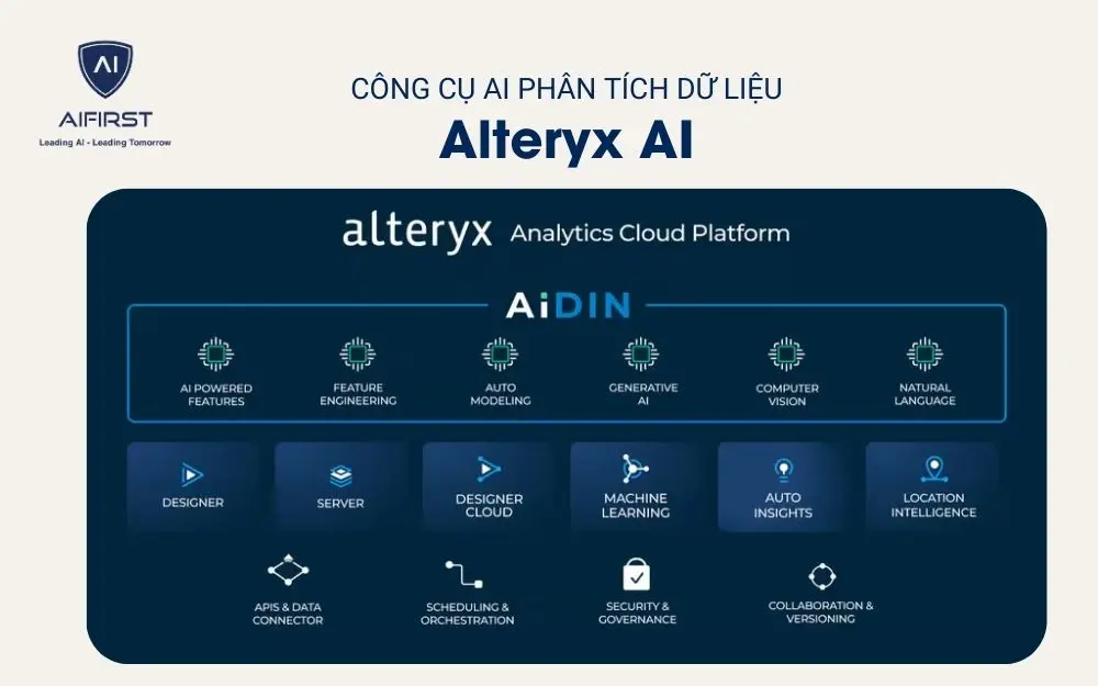 Công cụ AI phân tích dữ liệu - Alteryx AI