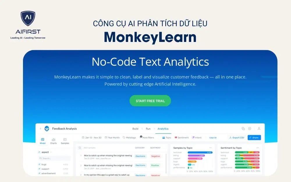 Công cụ AI phân tích dữ liệu - MonkeyLearn