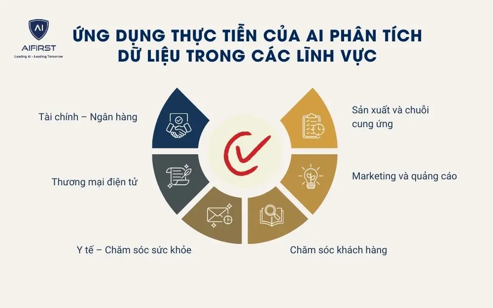 Ứng dụng thực tiễn của AI phân tích dữ liệu trong các lĩnh vực