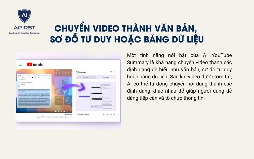 Công nghệ AI tự động chuyển video thành văn bản, sơ đồ hoặc bảng dữ liệu