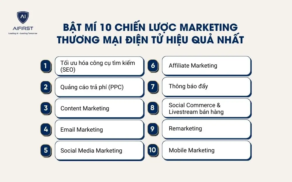 10 chiến lược Marketing thương mại điện tử hiệu quả nhất