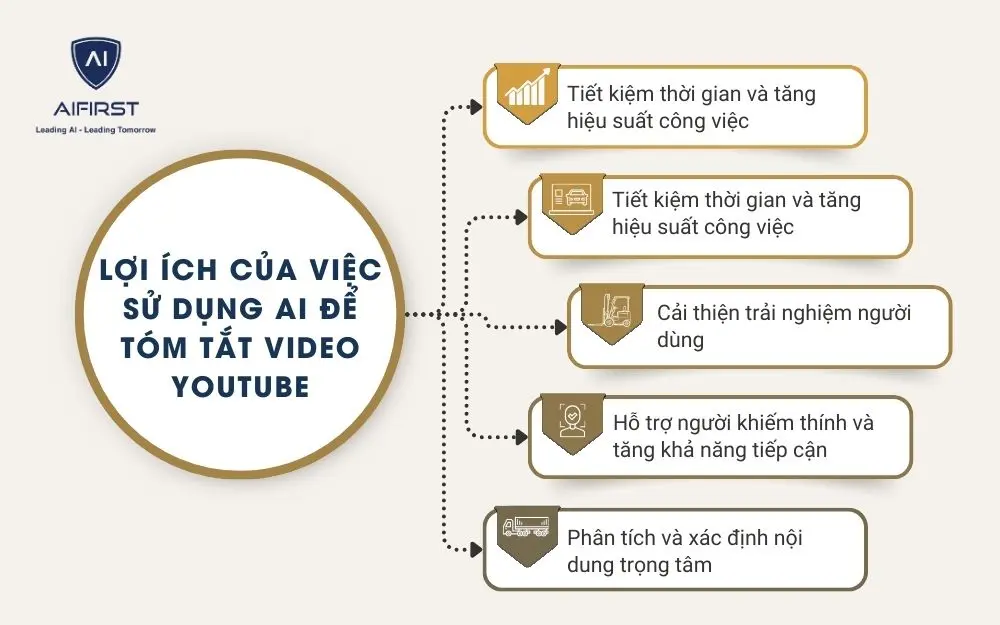 5 lợi ích nổi bật khi sử dụng AI tóm tắt video YouTube