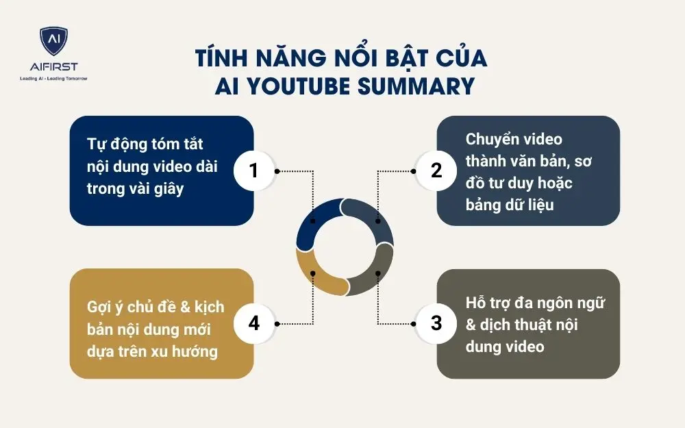 4 tính năng vượt trội của AI tóm tắt video YouTube