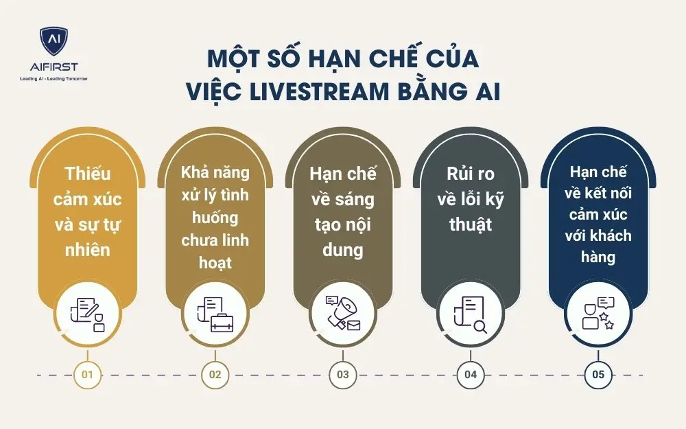 Một số hạn chế của việc livestream bằng AI