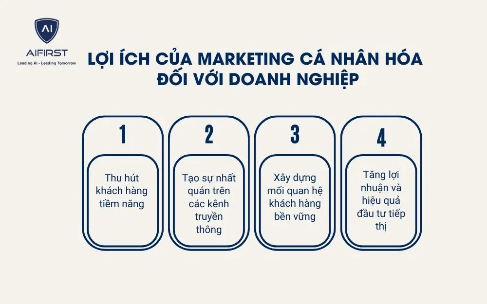 4 lợi ích của Marketing cá nhân hóa đối với doanh nghiệp