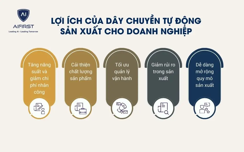 5 lợi ích nổi bật khi ứng dụng dây chuyền tự động sản xuất