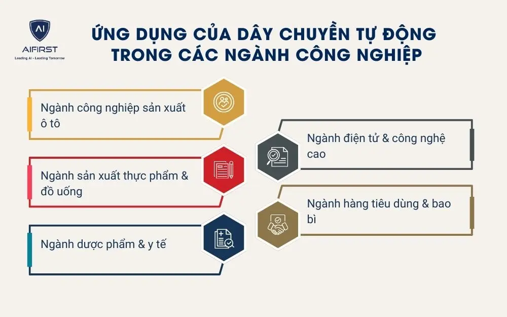 5 ứng dụng nổi bật của dây chuyền tự động trong các ngành công nghiệp