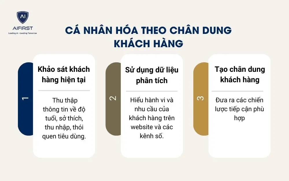 3 cách thực hiện chiến lược cá nhân hóa theo chân dung khách hàng