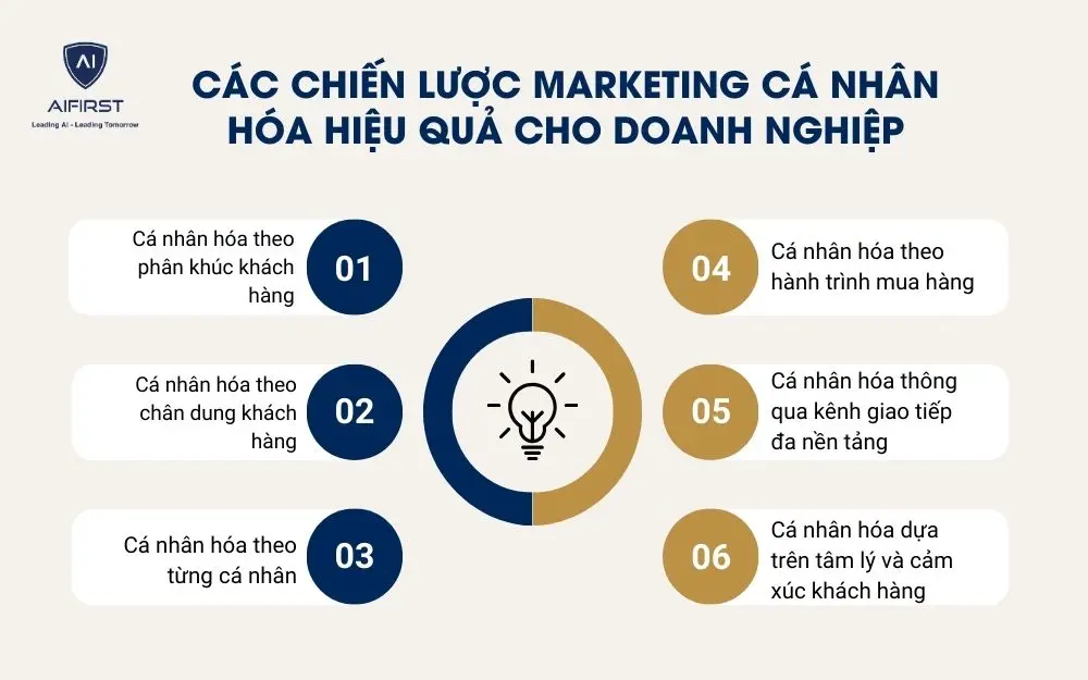 6 chiến lược Marketing cá nhân quan trọng, tăng hiệu quả cho doanh nghiệp