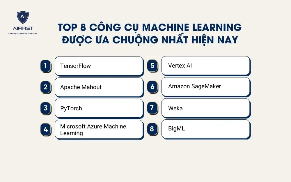 8 công cụ Machine Learning phổ biến hàng đầu hiện nay