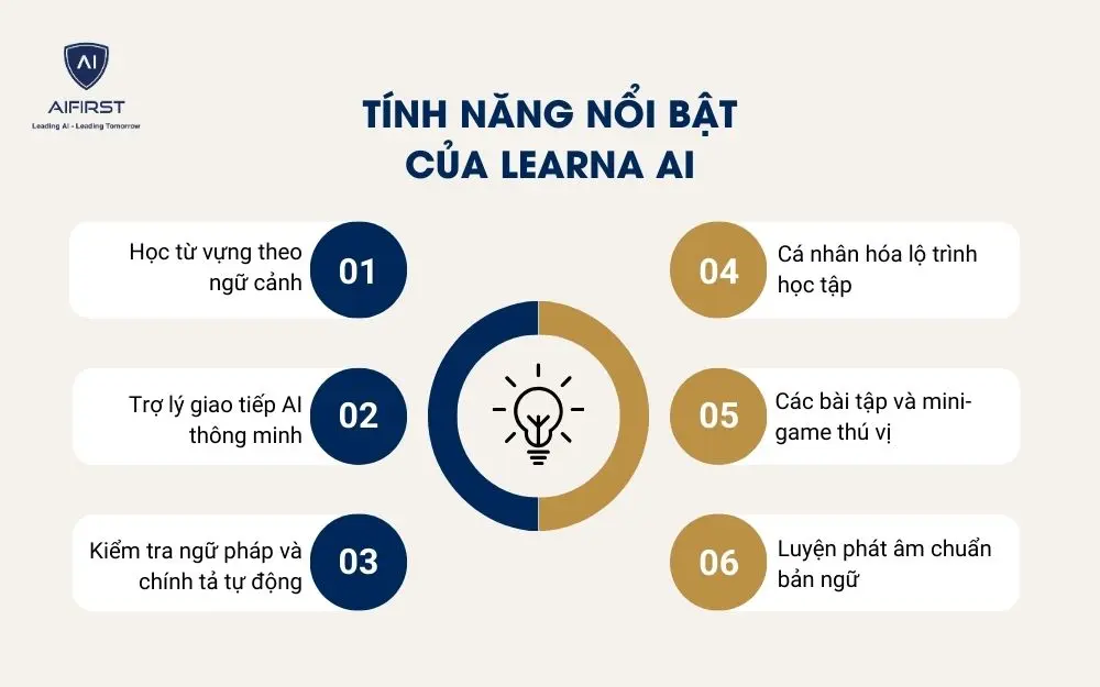 Các tính năng nổi bật của Learna AI