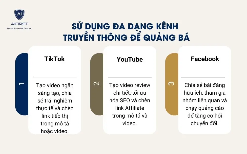 3 kênh truyền thông dễ dàng quảng bá sản phẩm