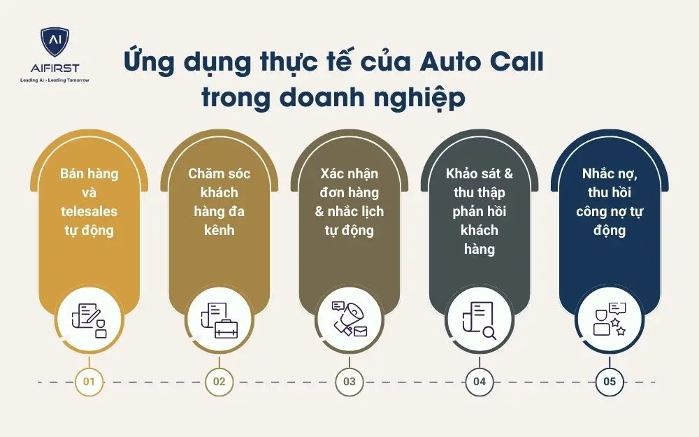 5 ứng dụng thực tế của hệ thống Auto Call