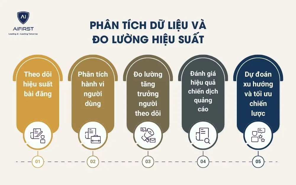 Phân tích dữ liệu và đo lường hiệu suất