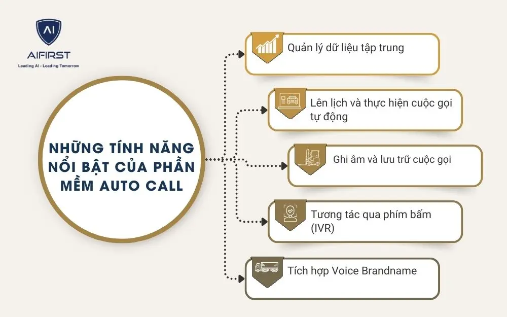 5 tính năng chính của hệ thống Auto Call