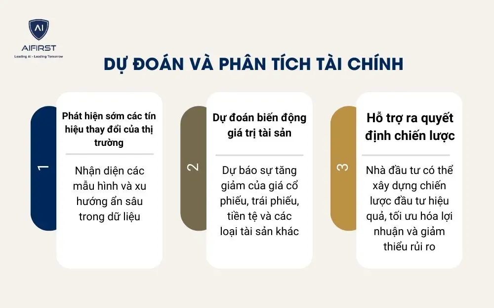 Machine Learning hỗ trợ dự đoán và phân tích tài chính