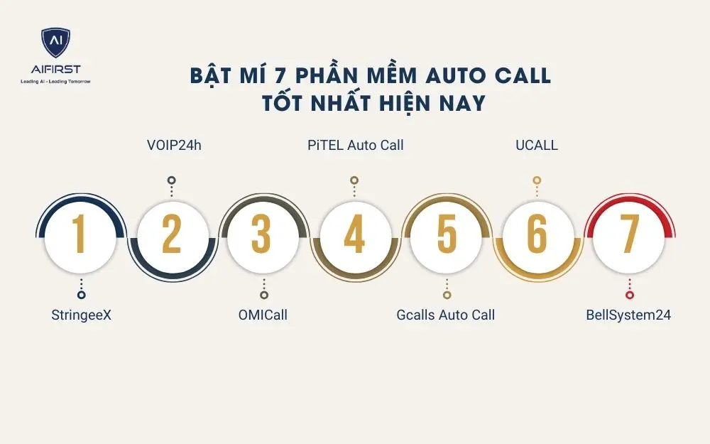 7 phần mềm hệ thống Auto Call hàng đầu hiện nay