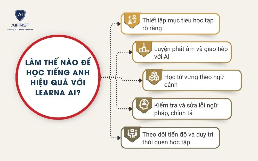 Làm thế nào để học tiếng Anh hiệu quả với Learna AI?