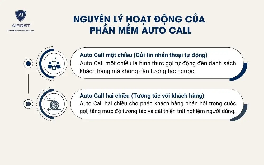 Phần mềm Auto Call được ứng dụng theo 2 cách hoạt động khác nhau