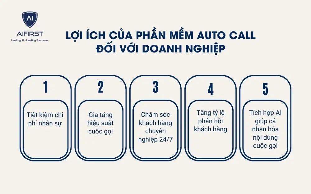 5 lợi ích vượt trội của hệ thống Auto Call đối với doanh nghiệp