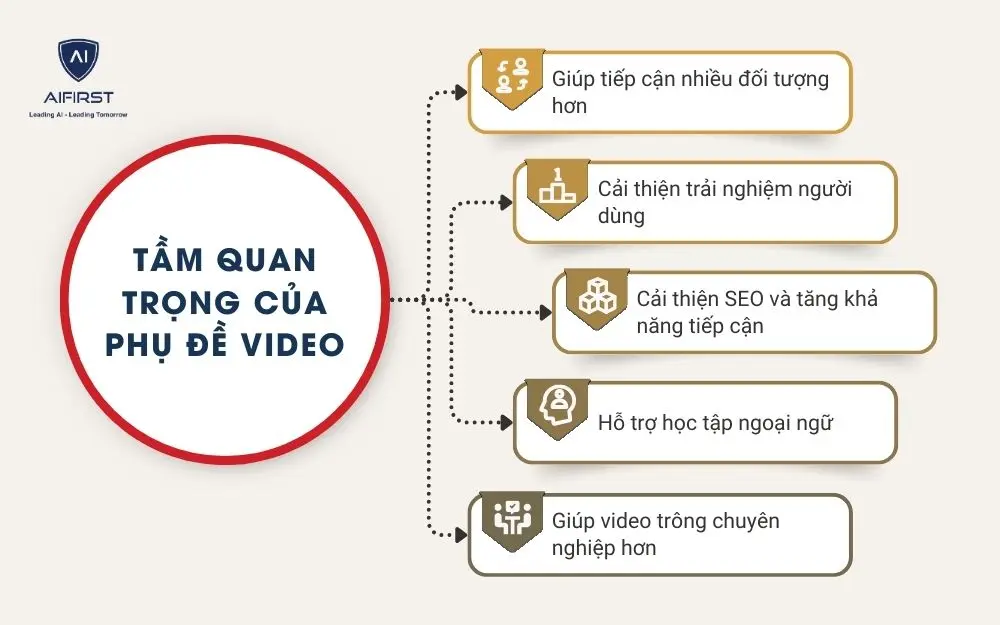 Tầm quan trọng của phụ đề video