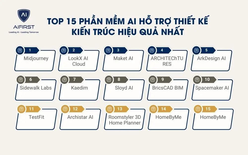 15 phần mềm AI thiết kế kiến trúc được nhiều kiến trúc sư ưa chuộng