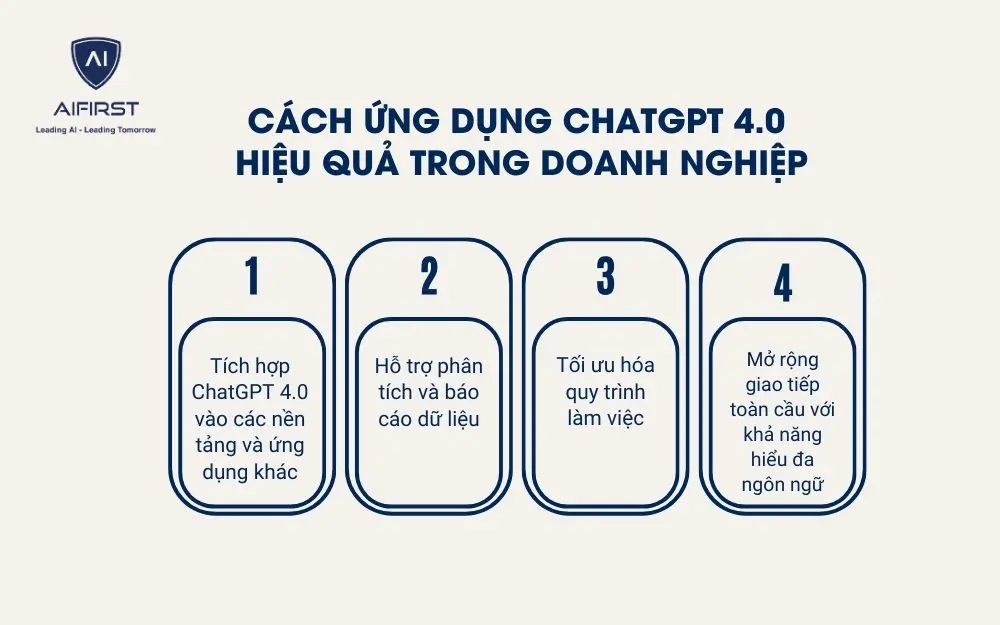 4 cách ứng dụng ChatGPT phiên bản 4.0 hiệu quả