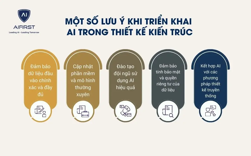 5 lưu ý quan trọng trước khi triển khai AI thiết kế kiến trúc