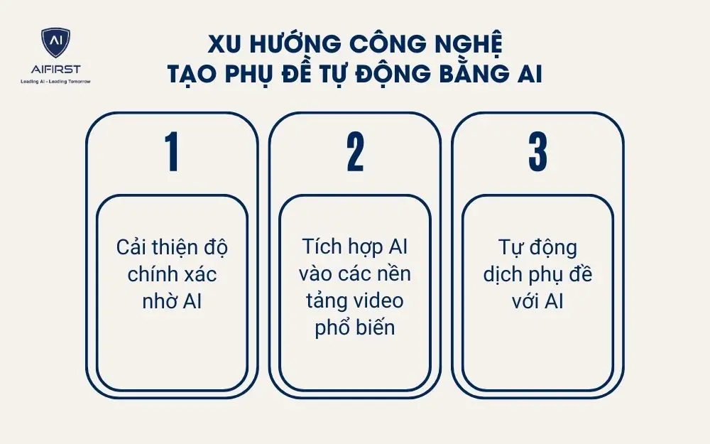 Xu hướng công nghệ tạo phụ đề tự động bằng AI