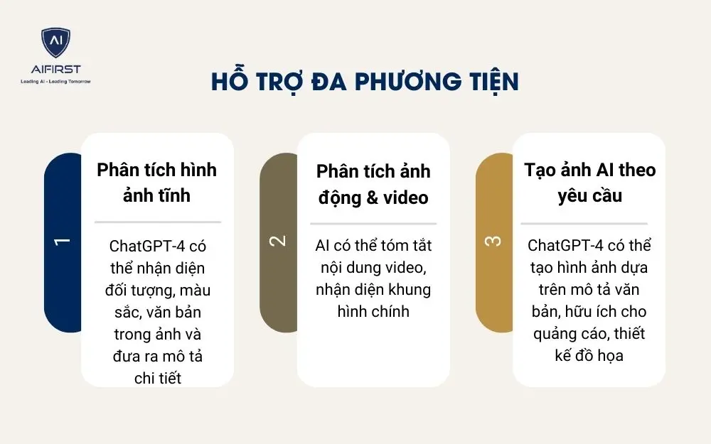 Tính năng hỗ trợ đa phương tiện