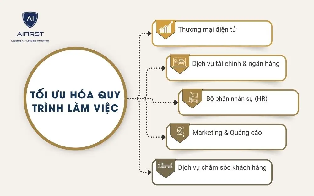 Tối ưu hóa quy trình làm việc với 5 lĩnh vực cụ thể