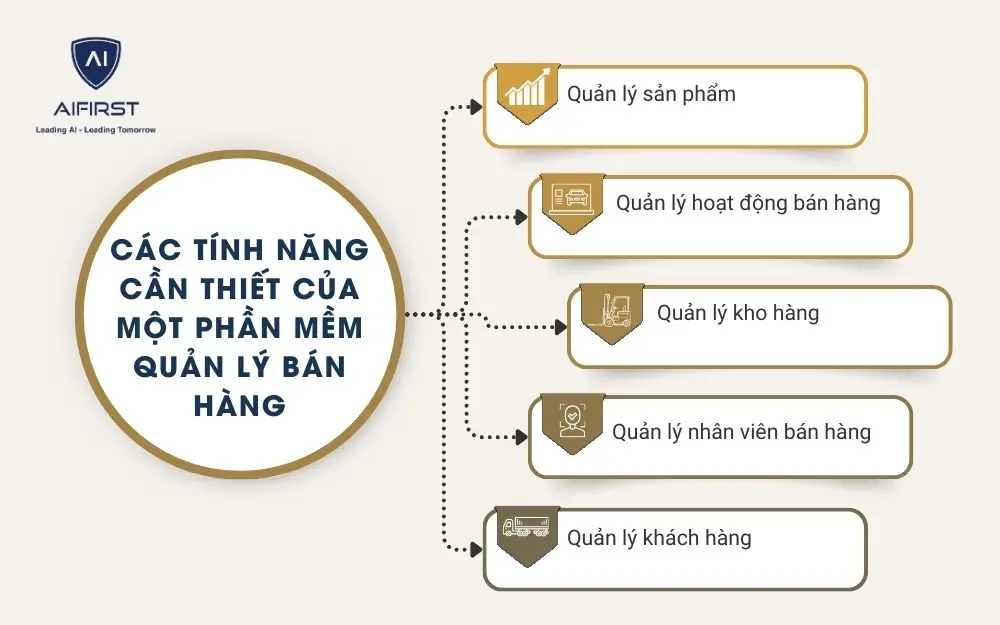 5 tính năng quan trọng của một phần mềm quản lý bán hàng