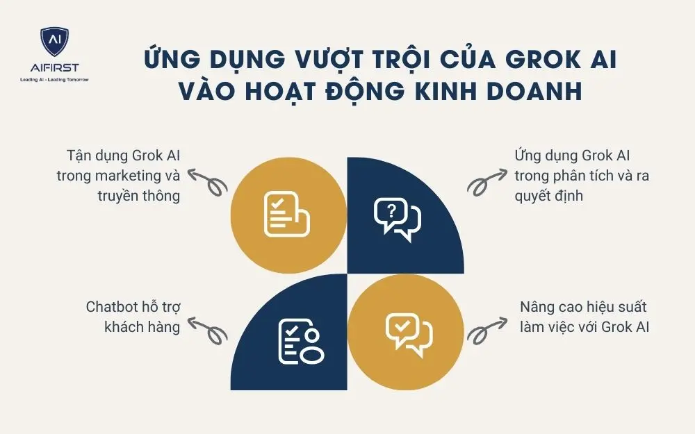 Ứng dụng vượt trội của Grok AI vào hoạt động kinh doanh