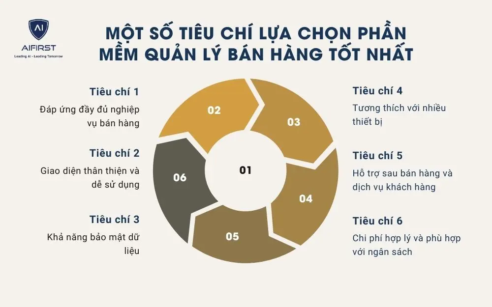 6 tiêu chí quan trọng khi lựa chọn phần mềm bán hàng tốt