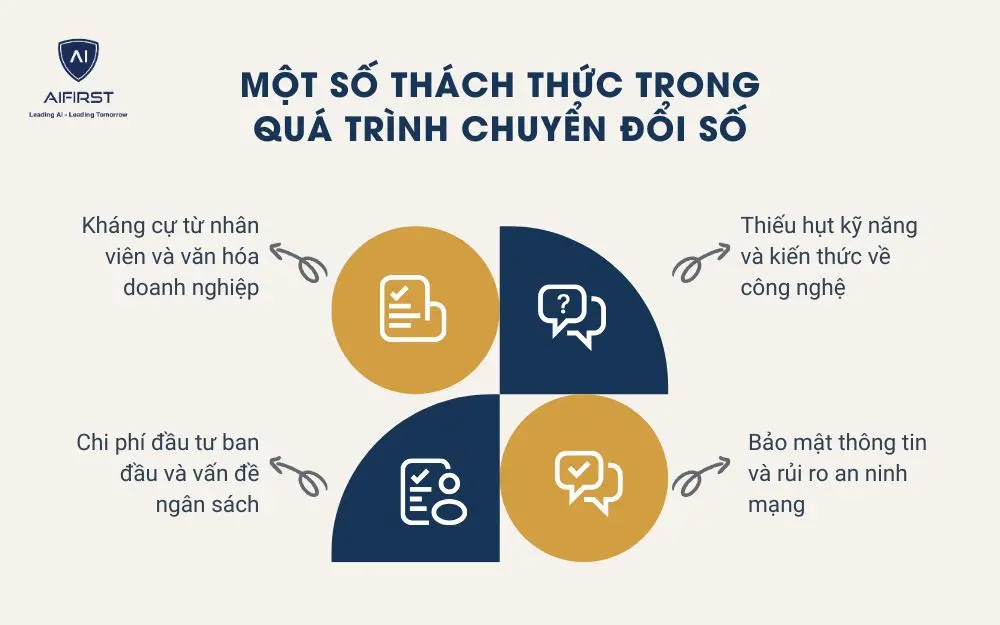 Một số thách thức trong quá trình chuyển đổi số