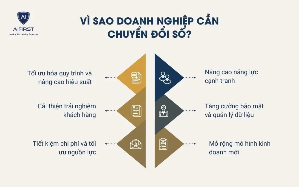 Vì sao doanh nghiệp cần chuyển đổi số?