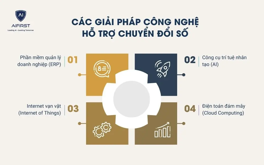 Các giải pháp công nghệ hỗ trợ chuyển đổi số