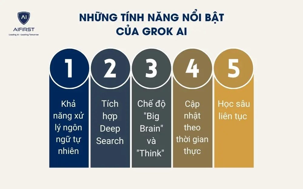 Những tính năng nổi bật của Grok AI