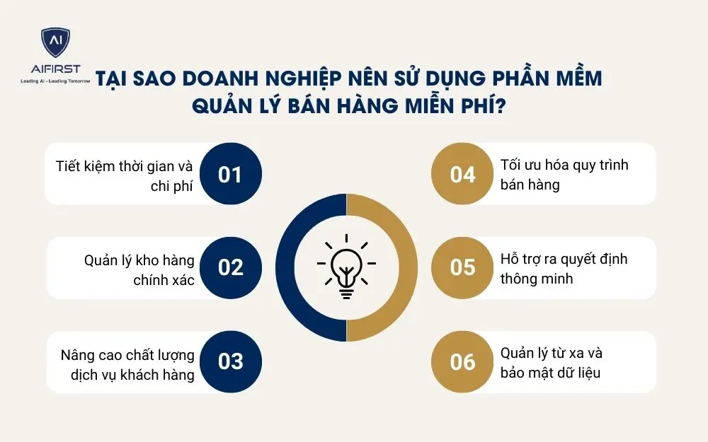 6 lý do nên lựa chọn phần mềm quản lý bán hàng miễn phí