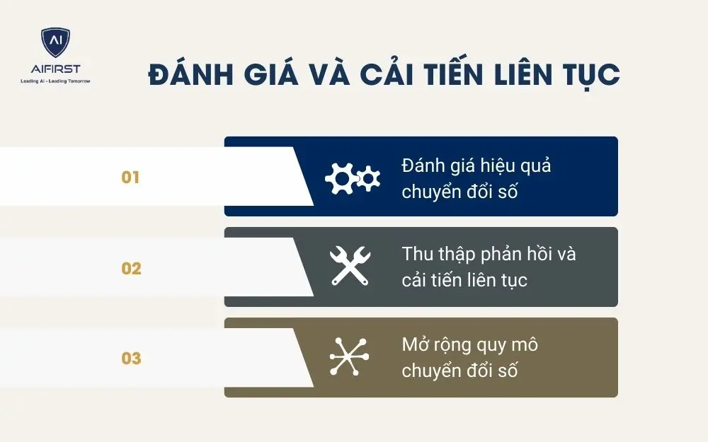 Đánh giá và cải tiến liên tục