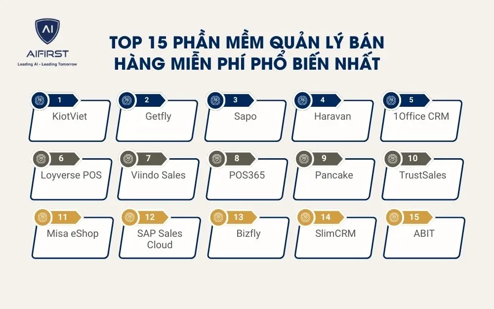 15 phần mềm quản lý bán hàng miễn phí hàng đầu