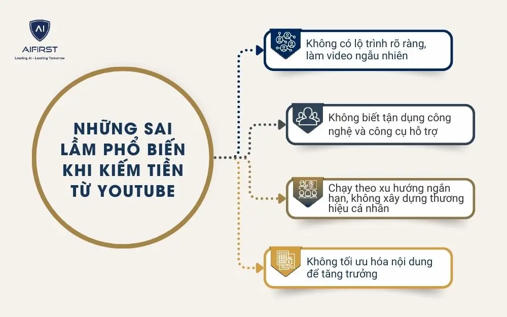 Những sai lầm phổ biến khi kiếm tiền từ YouTube