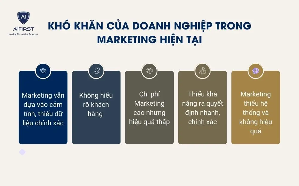 5 khó khăn mà doanh nghiệp đang gặp phải trong hoạt động Marketing
