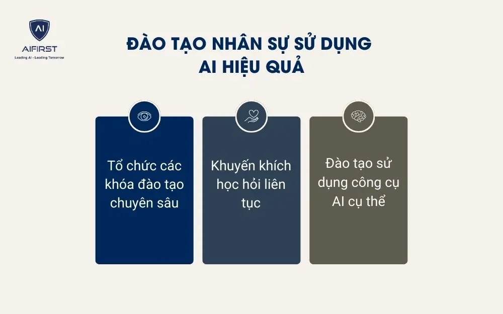 Đào tạo nhân viên ứng dụng AI trong công việc hiệu quả