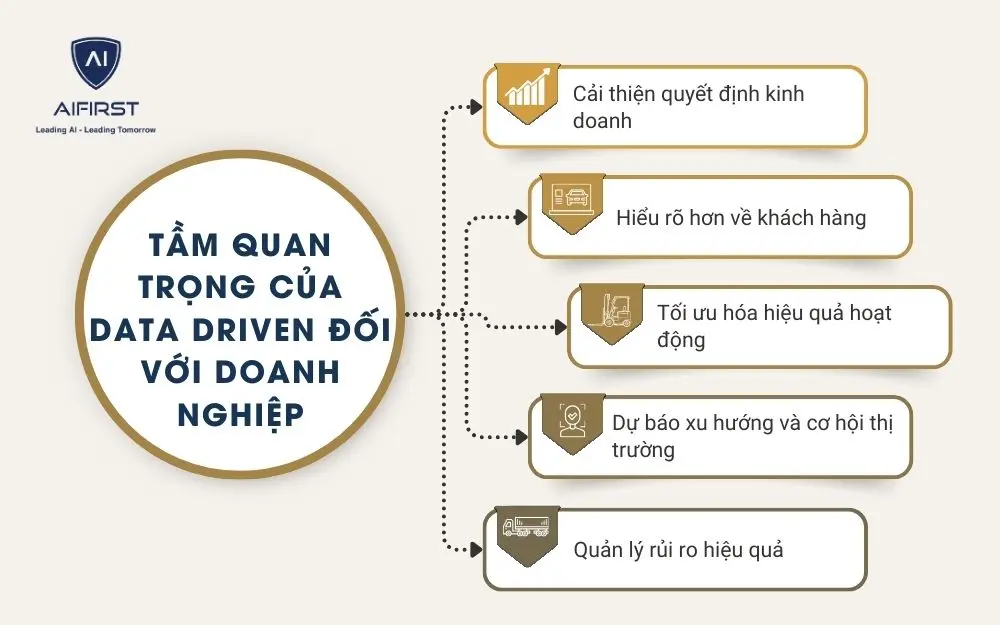 5 vai trò quan trọng của Data Driven đối với doanh nghiệp