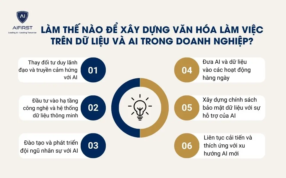 6 nguyên tắc xây dựng văn hóa làm việc trên dữ liệu và AI