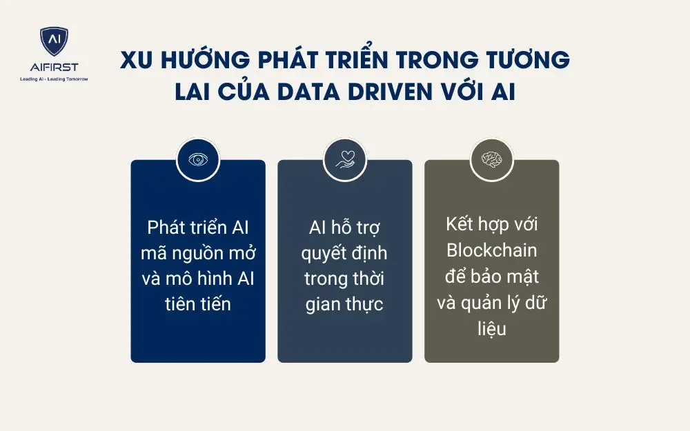 3 xu hướng phát triển trong tương lai của Data Driven với AI